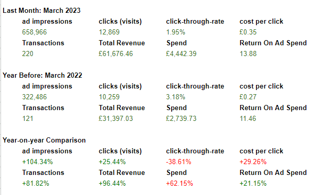 ppc services company