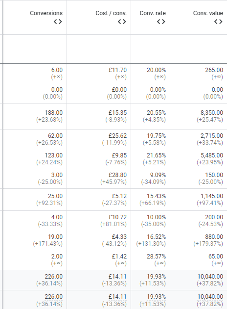 ppc management